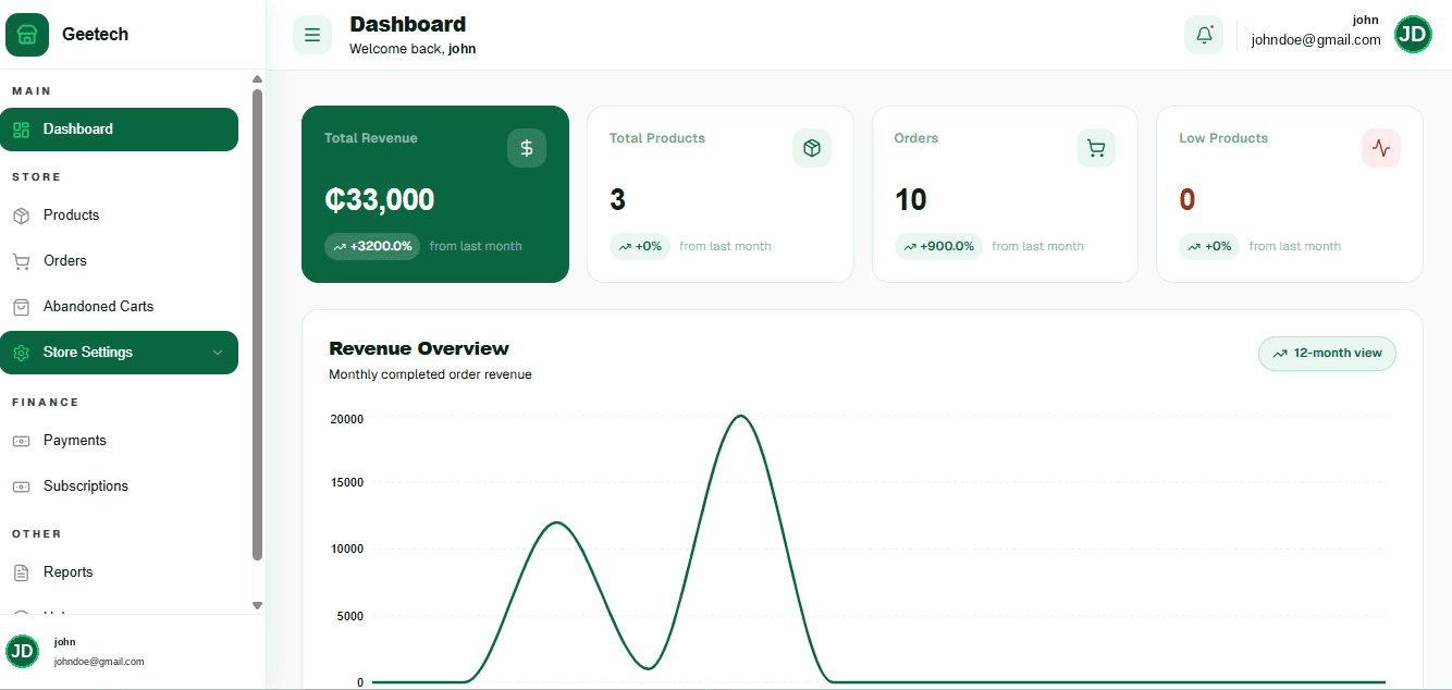 Analytics dashboard